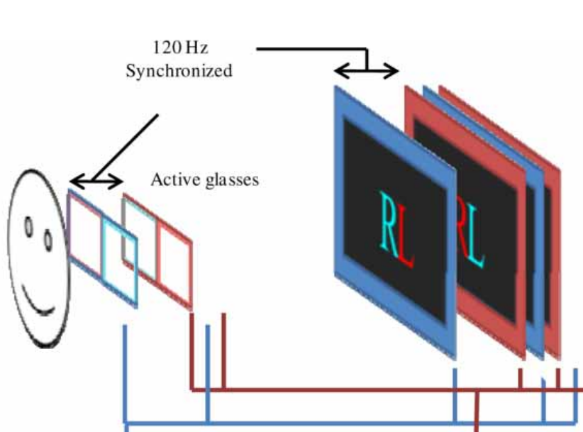 A full-color anaglyph three-dimensional display system using active color filter glasses