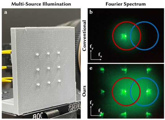 Large Étendue 3D Holographic Display with Content-adpative Dynamic Fourier Modulation