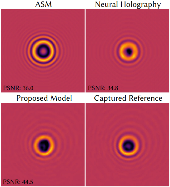 Neural 3D Holography: Learning Accurate Wave Propagation Models for 3D Holographic Virtual and Augmented Reality Displays