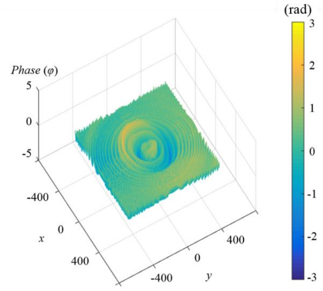 Signal enhanced holographic fluorescence microscopy with guide-star reconstruction